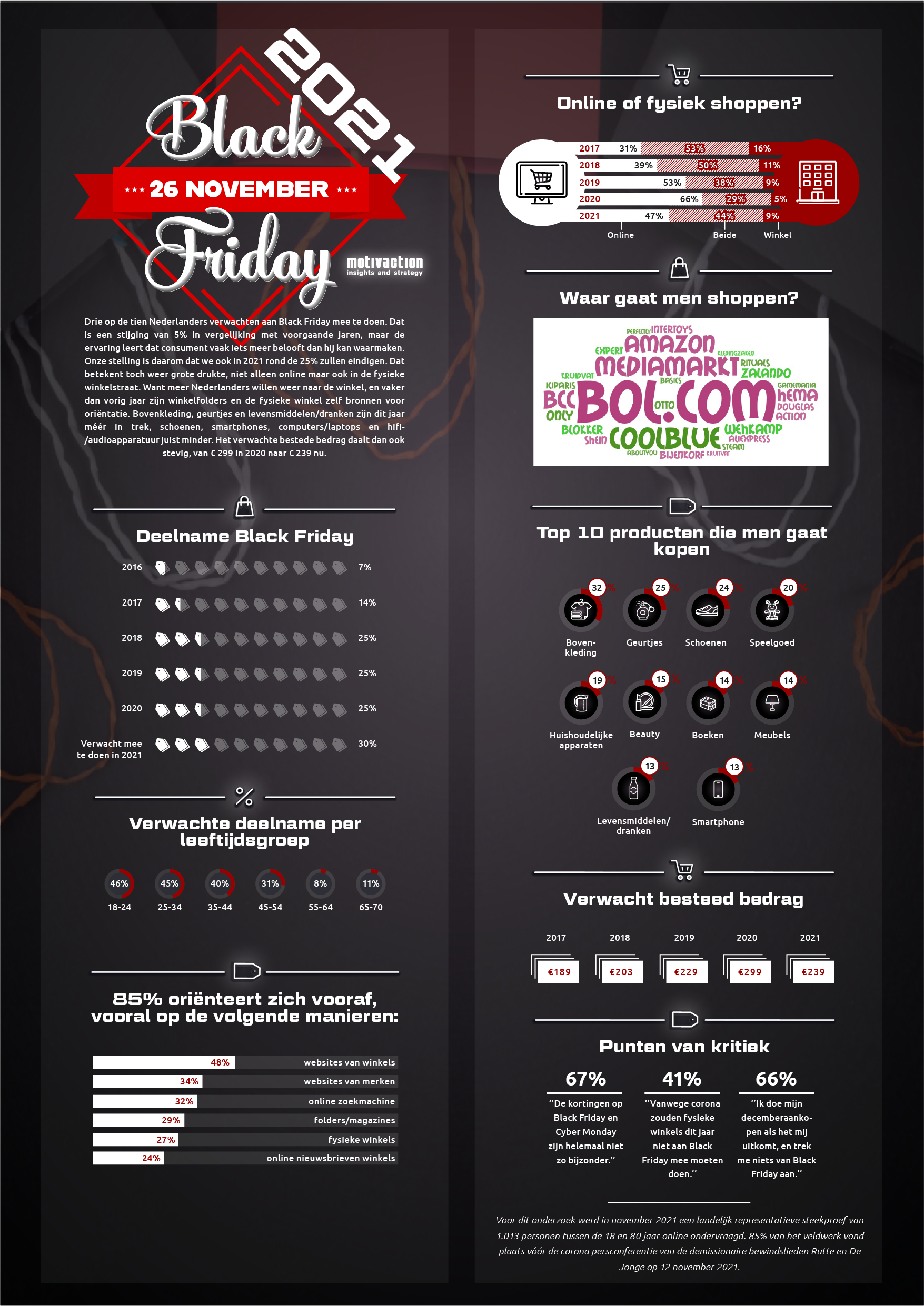 BlackFriday 2021