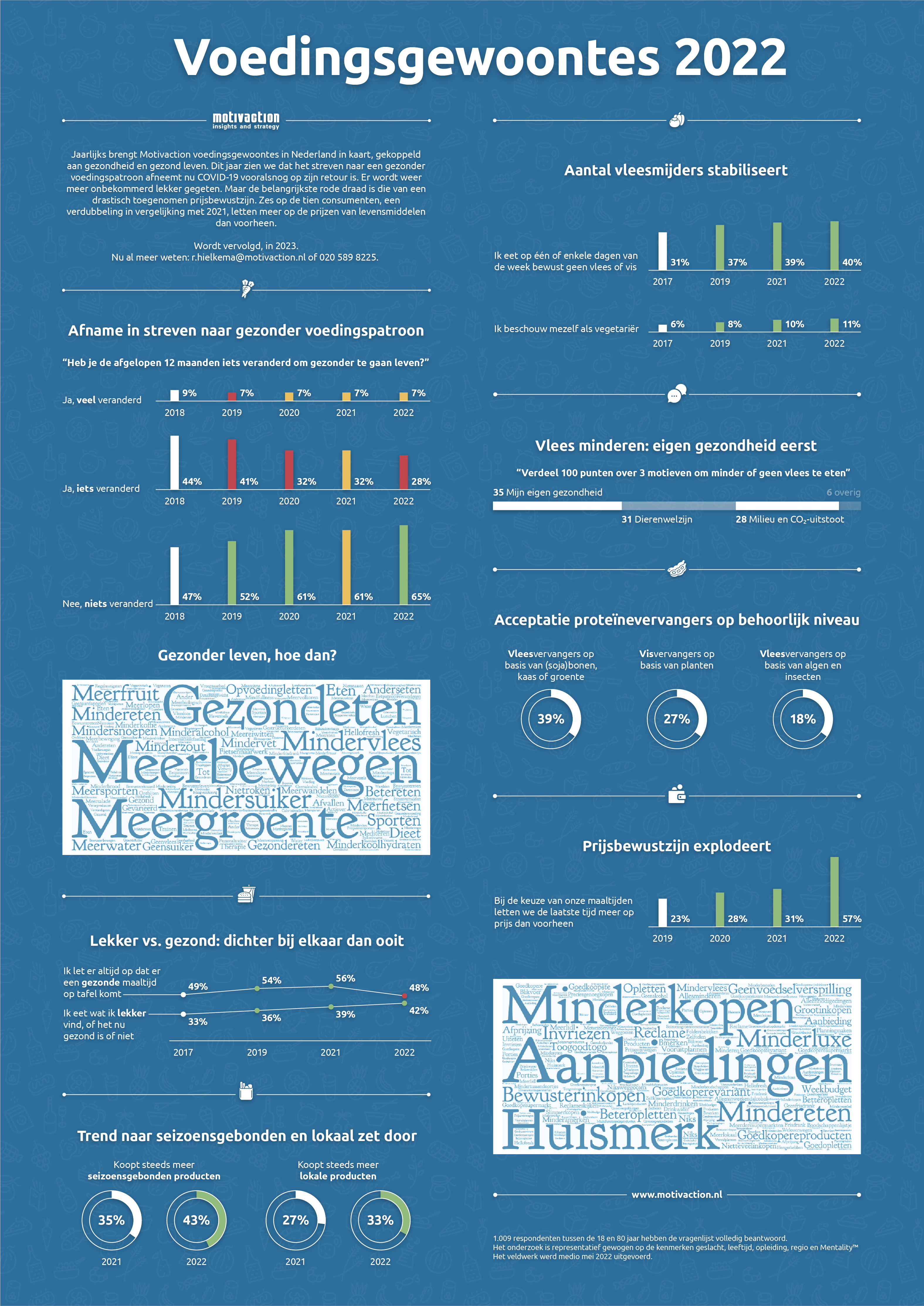 Voedingsgewoontes 2022 v3 A4