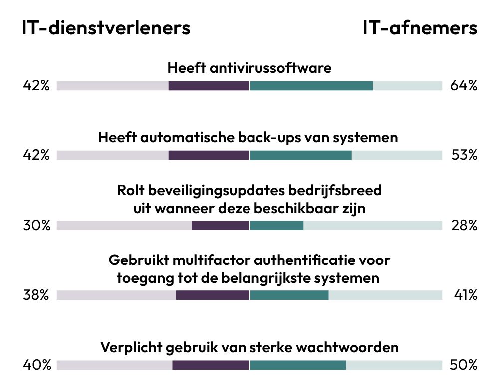 Infographic Cybersecurity