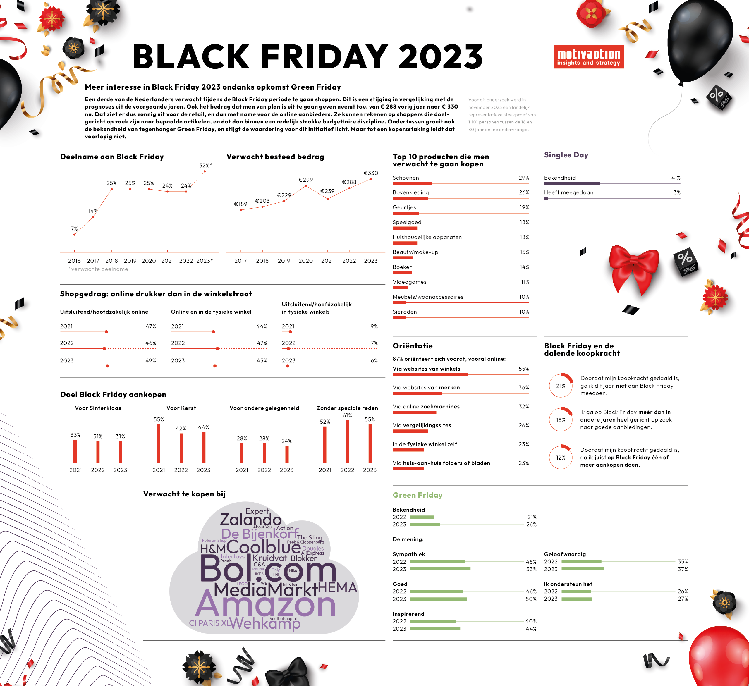BlackFriday Infographic 2023