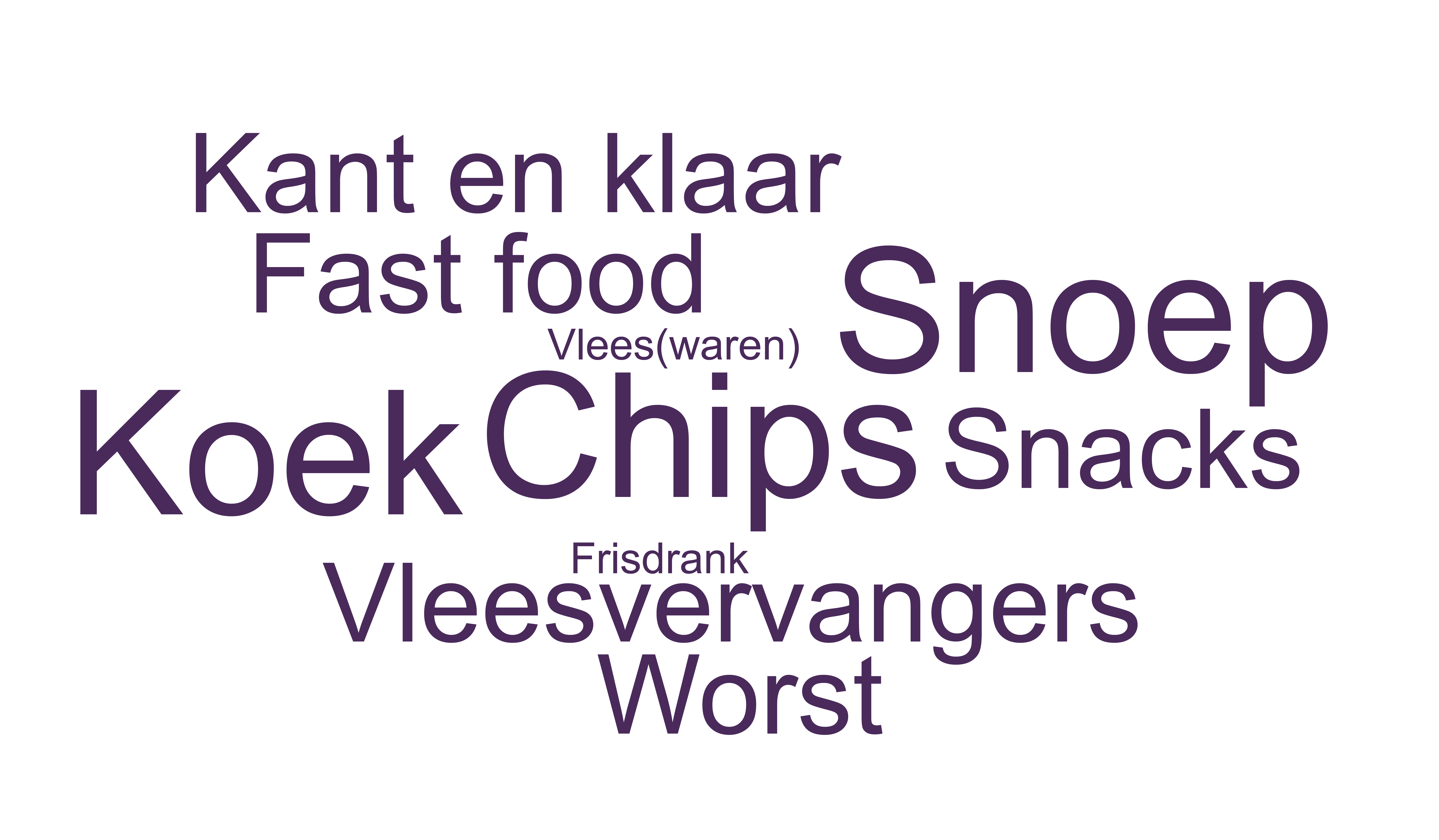 Ultrabewerkt voedselV2 01